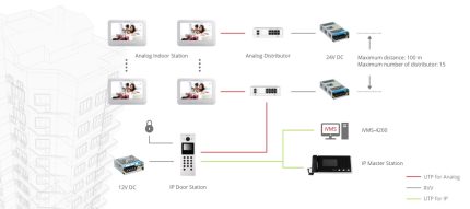 Analog / IP Video Door Intercom